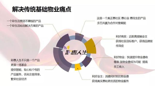 共筑智慧新生態 常綠集團與彩生活聯手推進“互聯網+新社區”數據服務