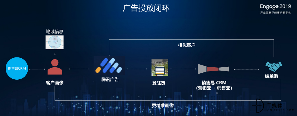 銷售易史彥澤 產業互聯網驅動客戶數字化，以數據服務重塑未來