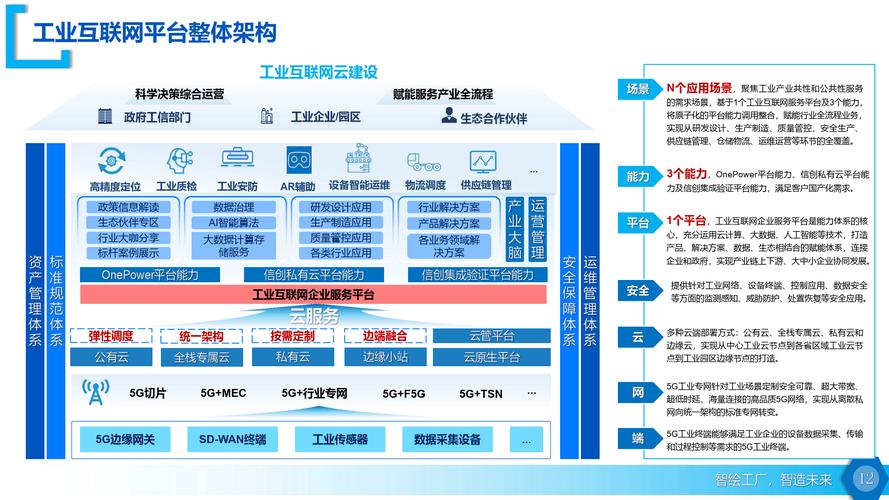 (智能工廠邊緣云)解決方案