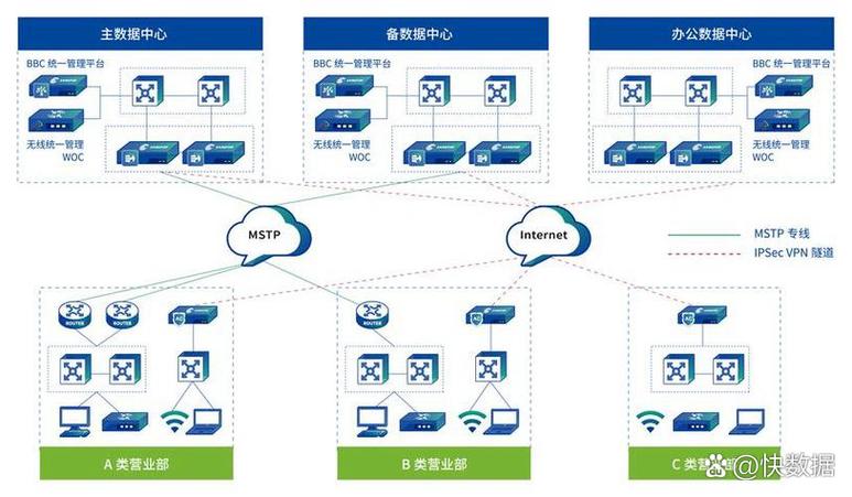 集團網絡連接方案 實現業務穩定連接與SD互聯網數據服務