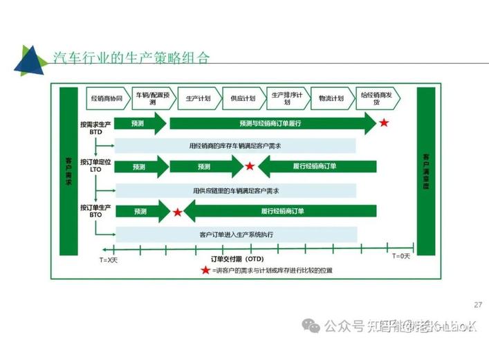 52頁超經典:工業互聯網智能工廠解決方案,mes, aps, ems,wms